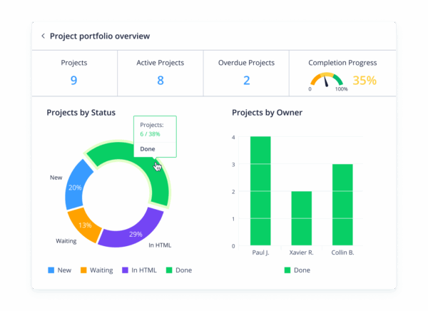 Using Wrike Project Dashboards