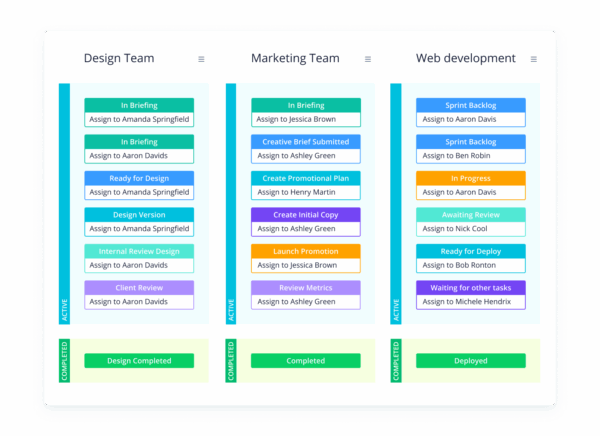 Wrike custom workflows