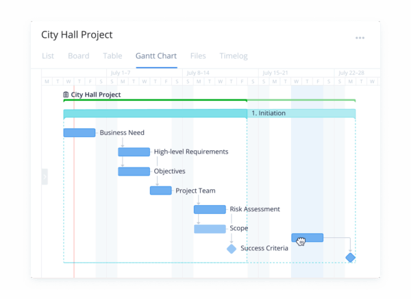 Wrike Gantt Charts