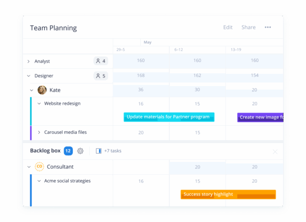 Wrike workload backlog resource management