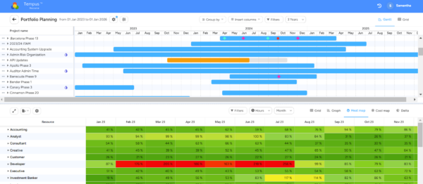 ProSymmetry Accurate forecasting capabilities